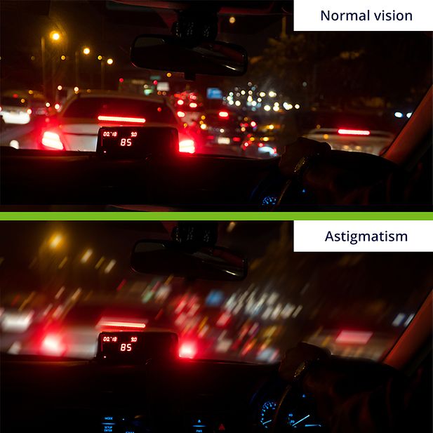 Comparison of the view a driver would see of the road with and without astigmatism