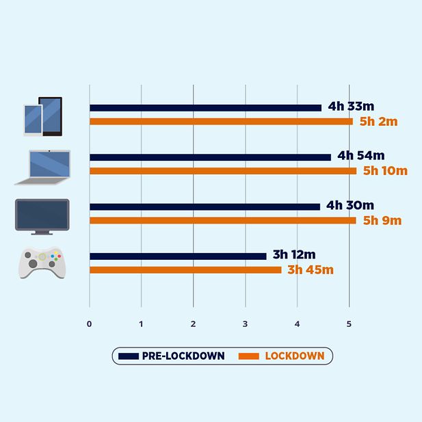 Time_we_spend_looking_at_screens_row_3