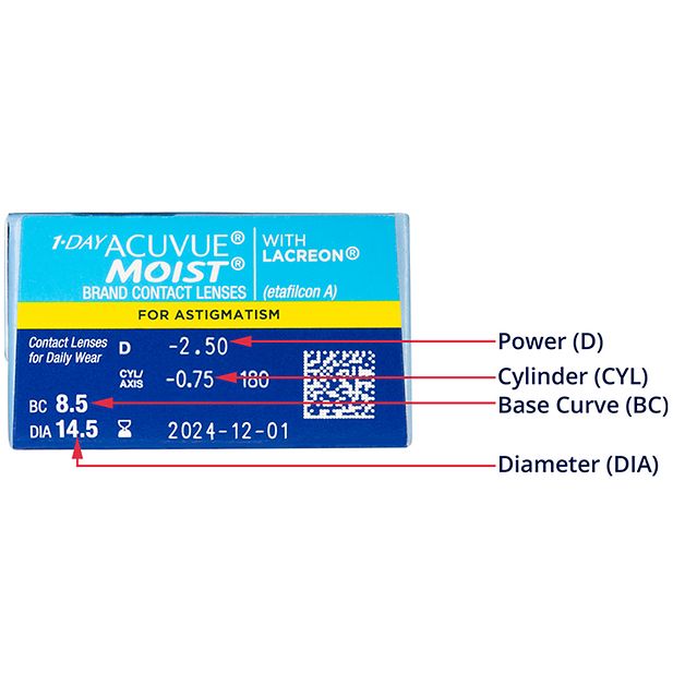 how_to_read_prescription_row_9